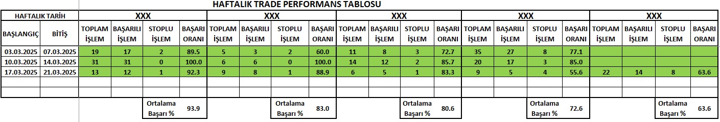 GÜN İÇİ TRADE EĞİTİMİ MEZUNLARIMIZIN MART 2025 PERFORMANS TAKİBİ BAŞLADI!
